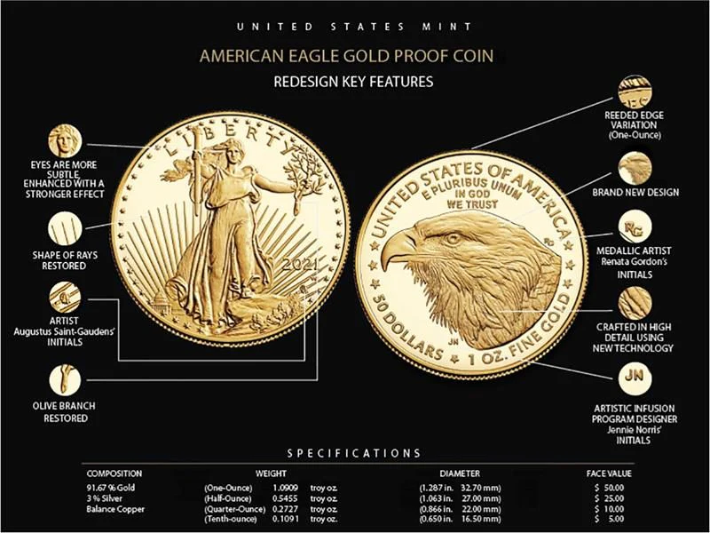 2021 T2 $5 Gold Eagle NGC MS70 ER MDS David Ryder Signature - Image 3