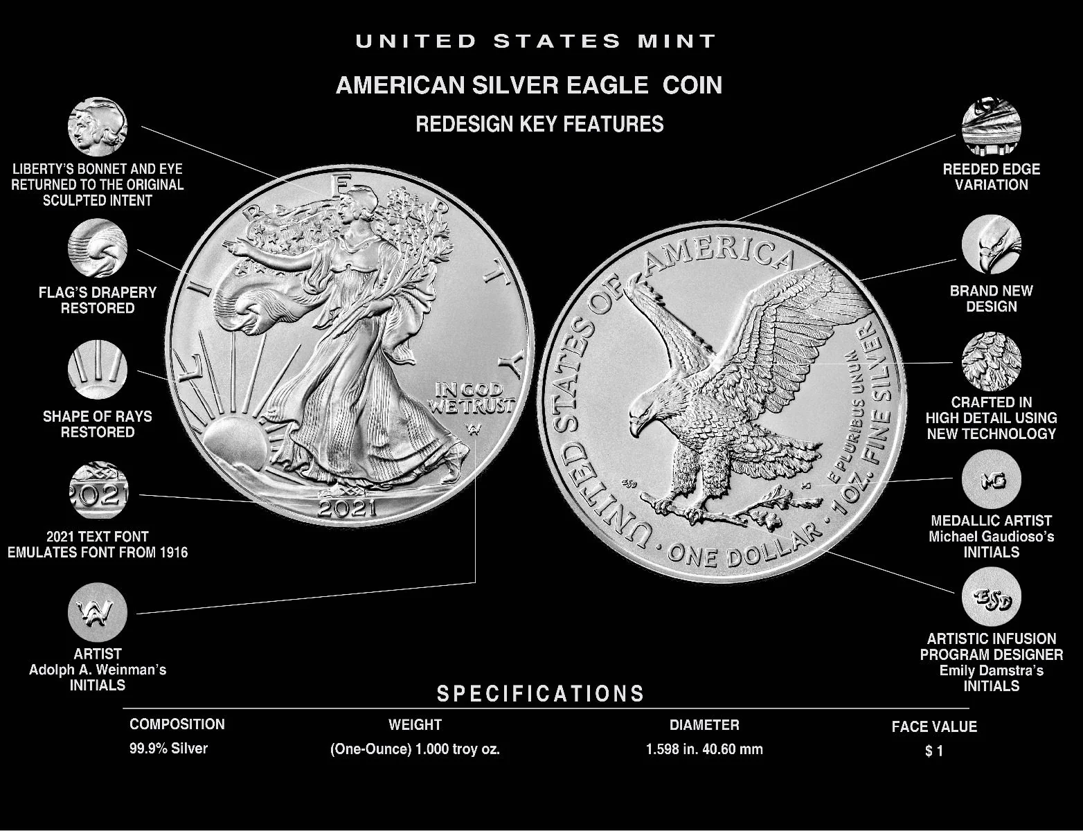 2021 W Silver Eagle Type 1 & Type 2 Advance Release NGC PF70 Moy Signatures - Image 4